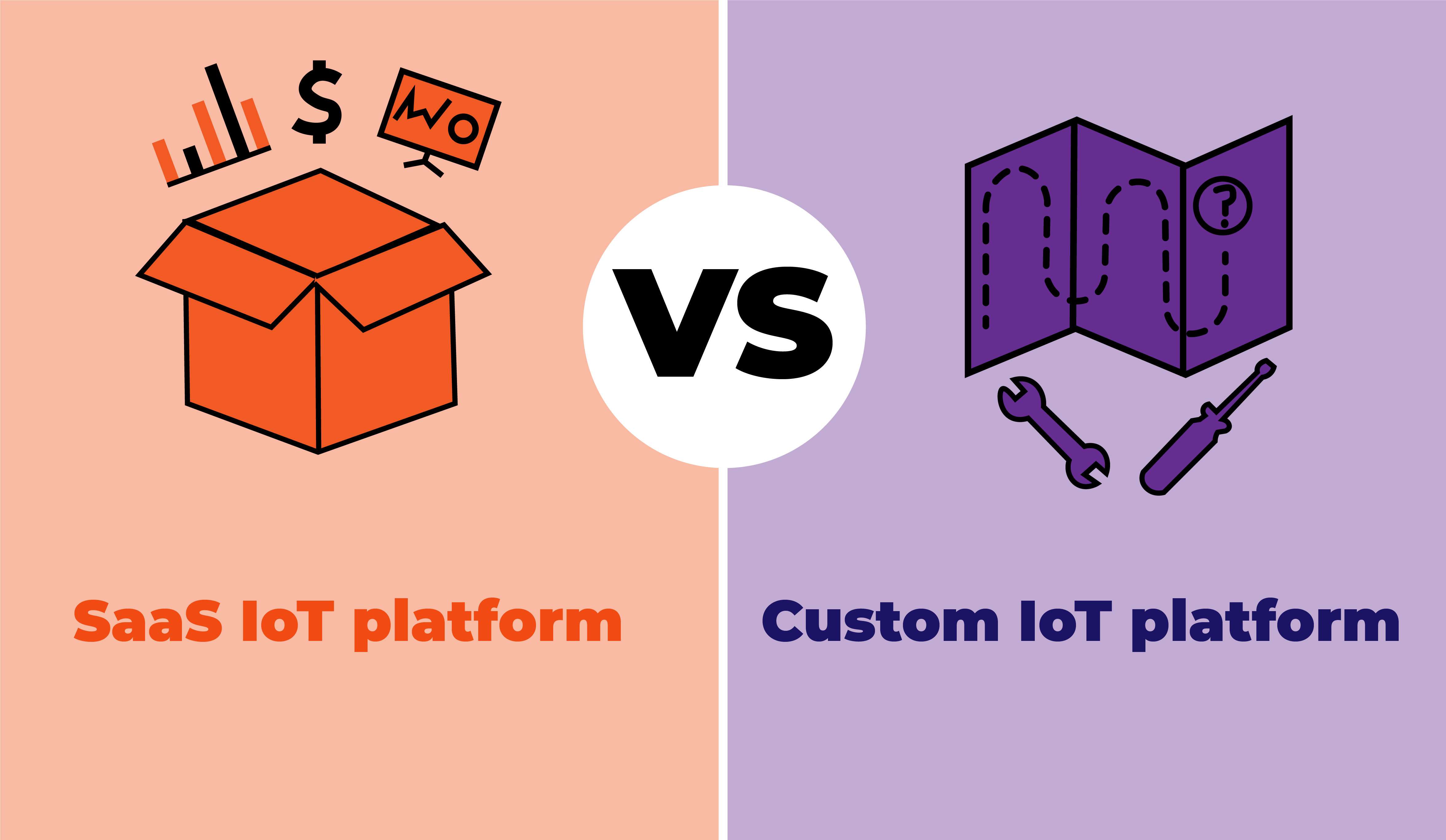 Software as a service vs Custom build IoT platform